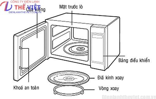 lo viba hoat dong nhu the nao