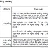 Vì sao lò viba rã đông không thực phẩm đều?